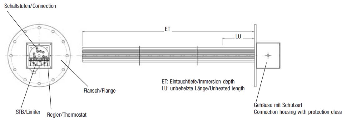 Flanged Heaters