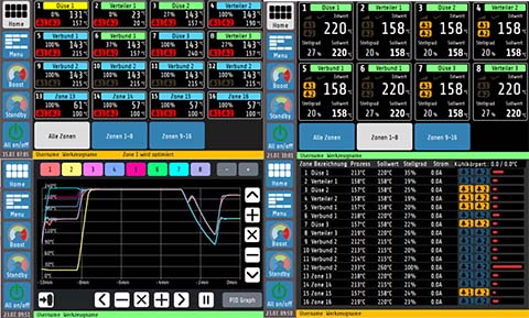 The user can choose between different display variants