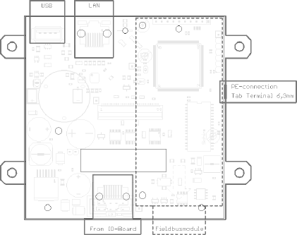 Wiring diagrams for controller and IO assembly