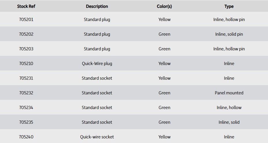 TC Plugs and sockets list.jpg