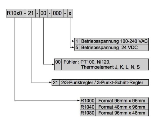 R10X0 Type Key.jpg
